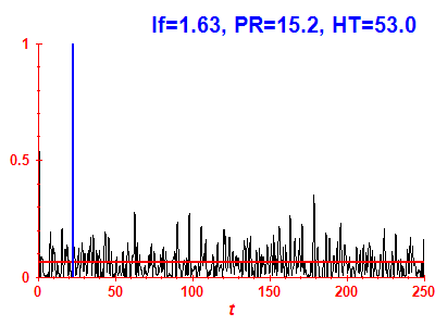 Survival probability